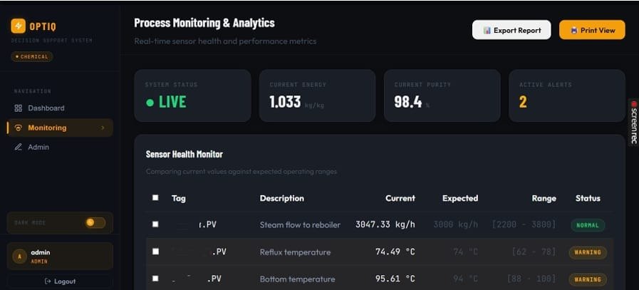 Interface OPTIQ — Process Monitoring & Analytics